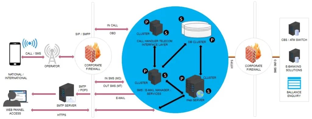 sms diagram4 (1)